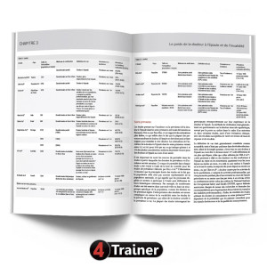 Livre L'Épaule Théorie et Pratique | 4Trainer