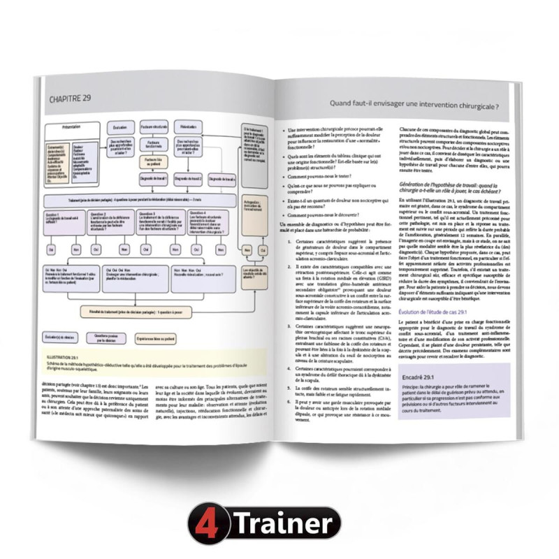 Livre L'Épaule Théorie et Pratique | 4Trainer