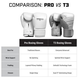 Gants de Boxe Hayabusa Pro| Gants de Boxe Blanc