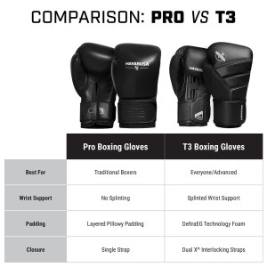 Gants de Boxe Hayabusa Pro | Gants de Boxe Noir