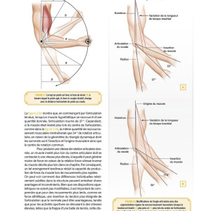 Livre Encyclopédie Préparation Physique 4TRAINER | Référence NSCA Formation Sport