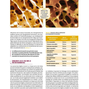 Livre Encyclopédie Préparation Physique 4TRAINER | Référence NSCA Formation Sport
