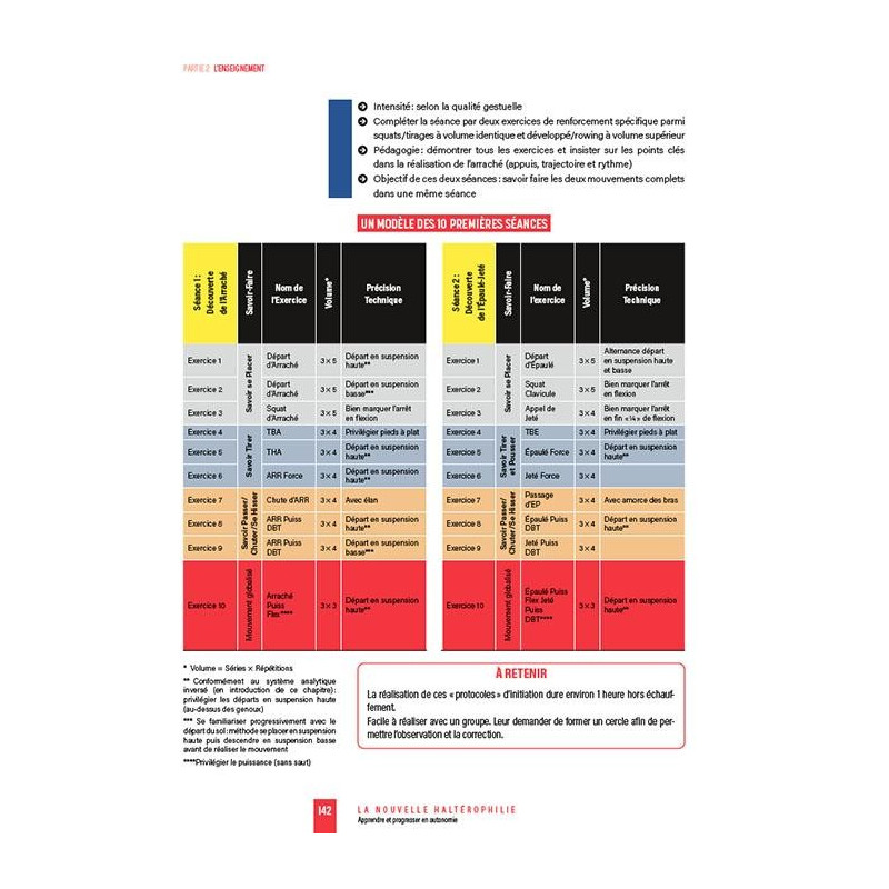 Livre Haltérophilie 4TRAINER | LA NOUVELLE HALTÉROPHILIE Autonomie | Renaud Lechevalier