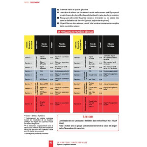 Livre Haltérophilie 4TRAINER | LA NOUVELLE HALTÉROPHILIE Autonomie | Renaud Lechevalier
