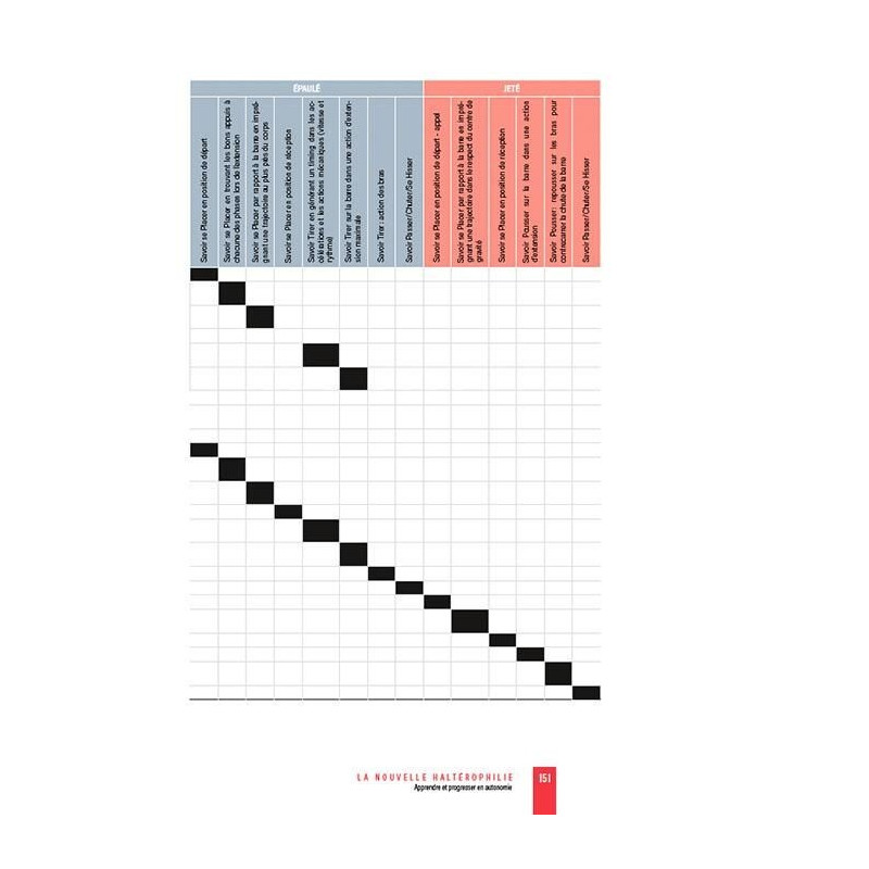 Livre Haltérophilie 4TRAINER | LA NOUVELLE HALTÉROPHILIE Autonomie | Renaud Lechevalier