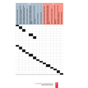 Livre Haltérophilie 4TRAINER | LA NOUVELLE HALTÉROPHILIE Autonomie | Renaud Lechevalier