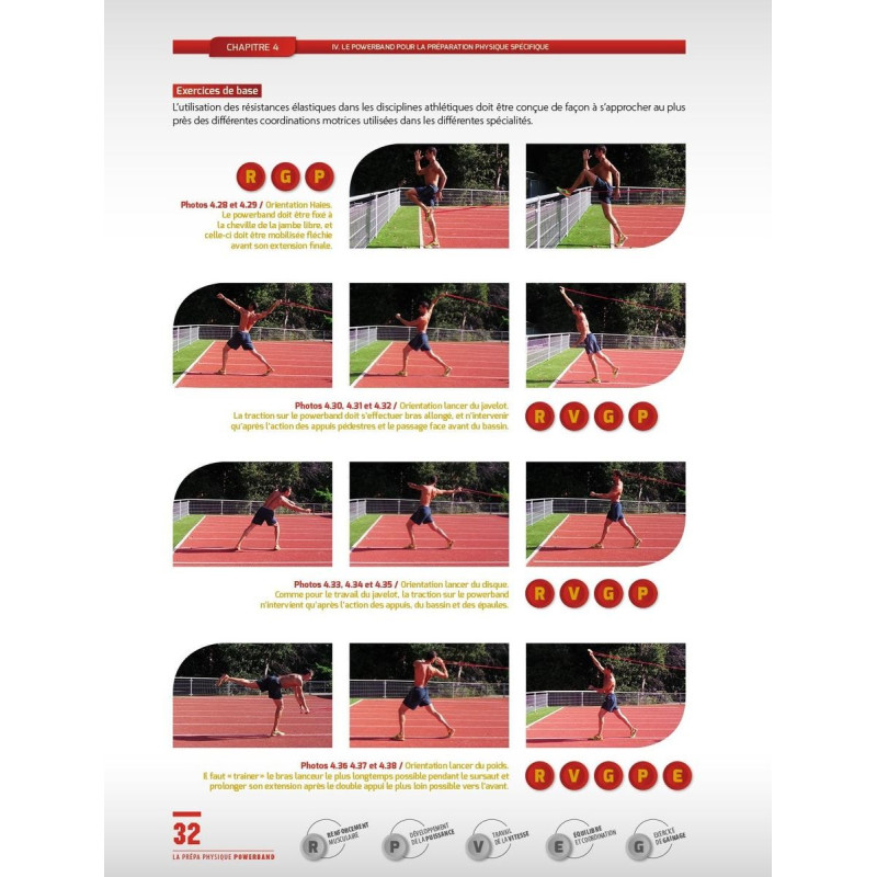 Manuel Prépa Physique POWERBAND 4TRAINER | Entraînement Bandes Élastiques