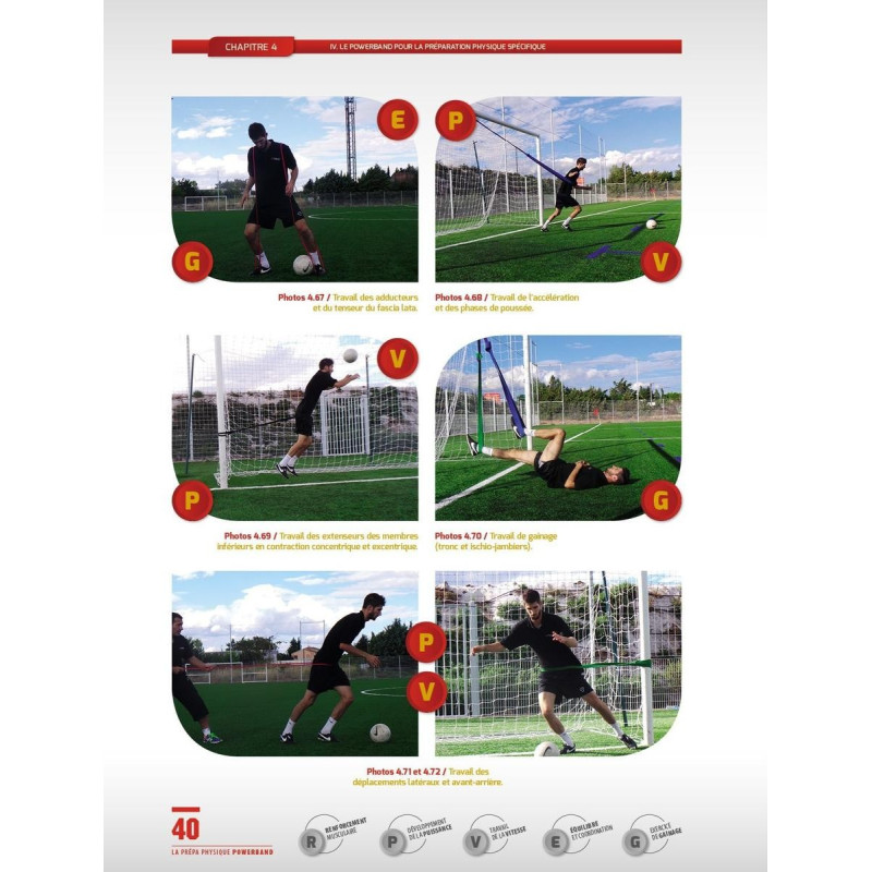 Manuel Prépa Physique POWERBAND 4TRAINER | Entraînement Bandes Élastiques