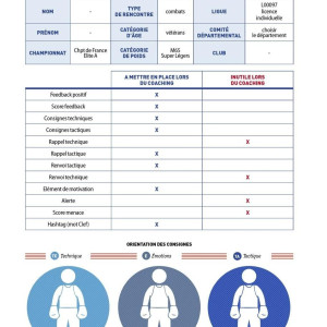 Livre Coaching Compétition 4TRAINER | Profilage Adaptation | Jérôme Huon Savate