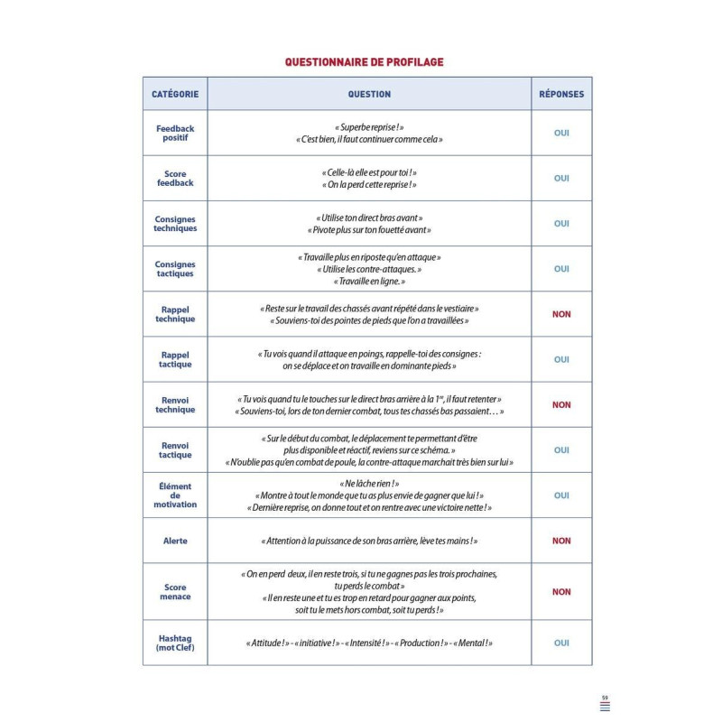 Livre Coaching Compétition 4TRAINER | Profilage Adaptation | Jérôme Huon Savate