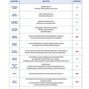 Livre Coaching Compétition 4TRAINER | Profilage Adaptation | Jérôme Huon Savate