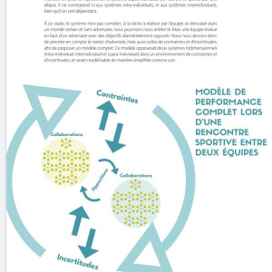 Livre Les secrets de l'équipe championne 4TRAINER | Performance Collective Andy Hyeans