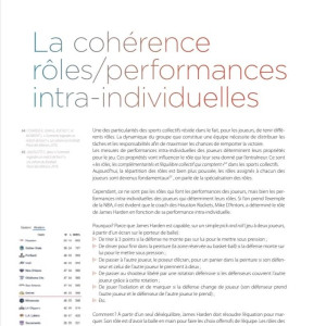 Livre Les secrets de l'équipe championne 4TRAINER | Performance Collective Andy Hyeans