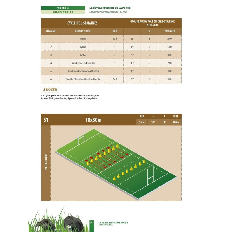 Livre La Prépa Physique Rugby 4TRAINER | Développement Force Xavier Mondenx