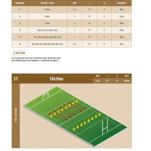 Livre La Prépa Physique Rugby 4TRAINER | Développement Force Xavier Mondenx