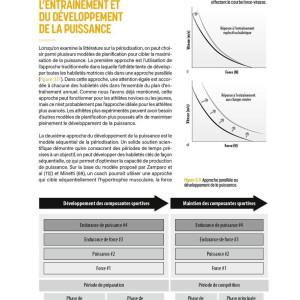 Livre Développer la puissance 4TRAINER | Mike R. McGuigan | Performance Musculaire
