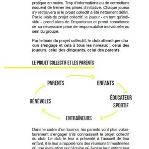 Livre Les Indispensables de l'Éducateur Sportif 4TRAINER | Guide Formation