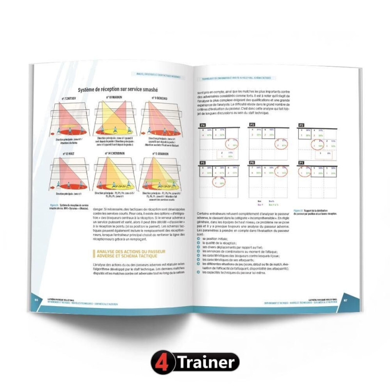 Livre La Prépa Physique Volley-Ball 4TRAINER | Guide Entraînement