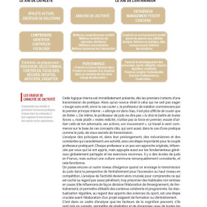 Livre JUDO 4TRAINER | Entraînement Cognitif Analyse Activité Patrick ROUX