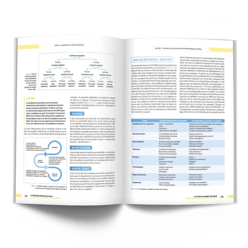 Livre Préparation Physique Haut Niveau 4TRAINER | Guide Performance Sportive
