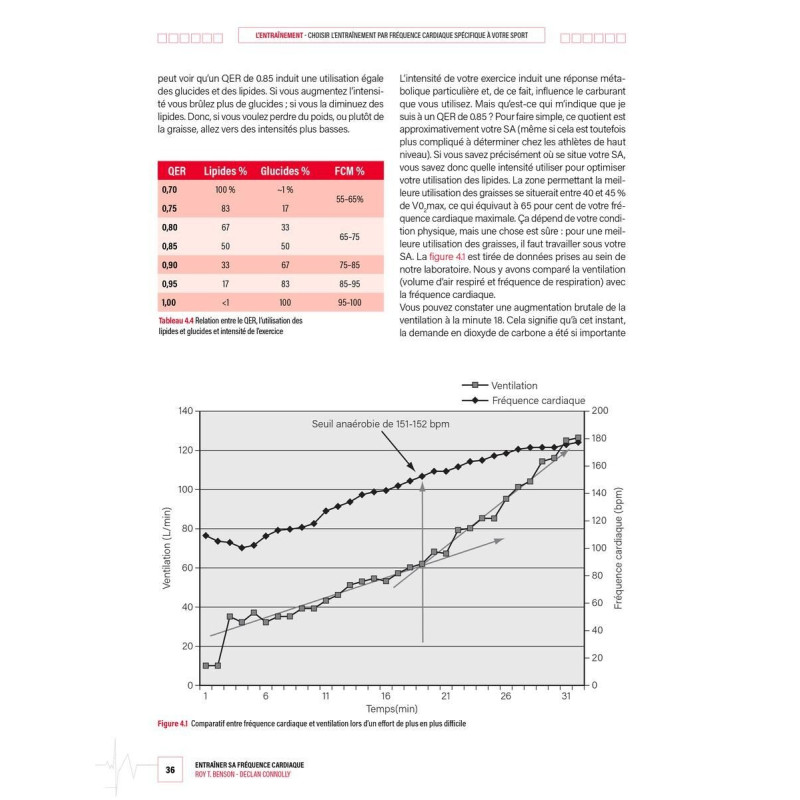 Livre Entraîner sa Fréquence Cardiaque 4TRAINER | Guide Cardiofréquencemètre