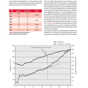 Livre Entraîner sa Fréquence Cardiaque 4TRAINER | Guide Cardiofréquencemètre