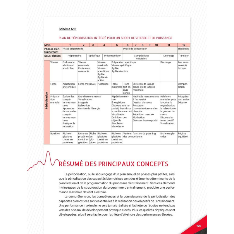 Livre Périodisation 4TRAINER | Théorie et Méthodologie Entraînement Tudor Bompa