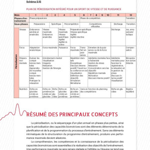 Livre Périodisation 4TRAINER | Théorie et Méthodologie Entraînement Tudor Bompa