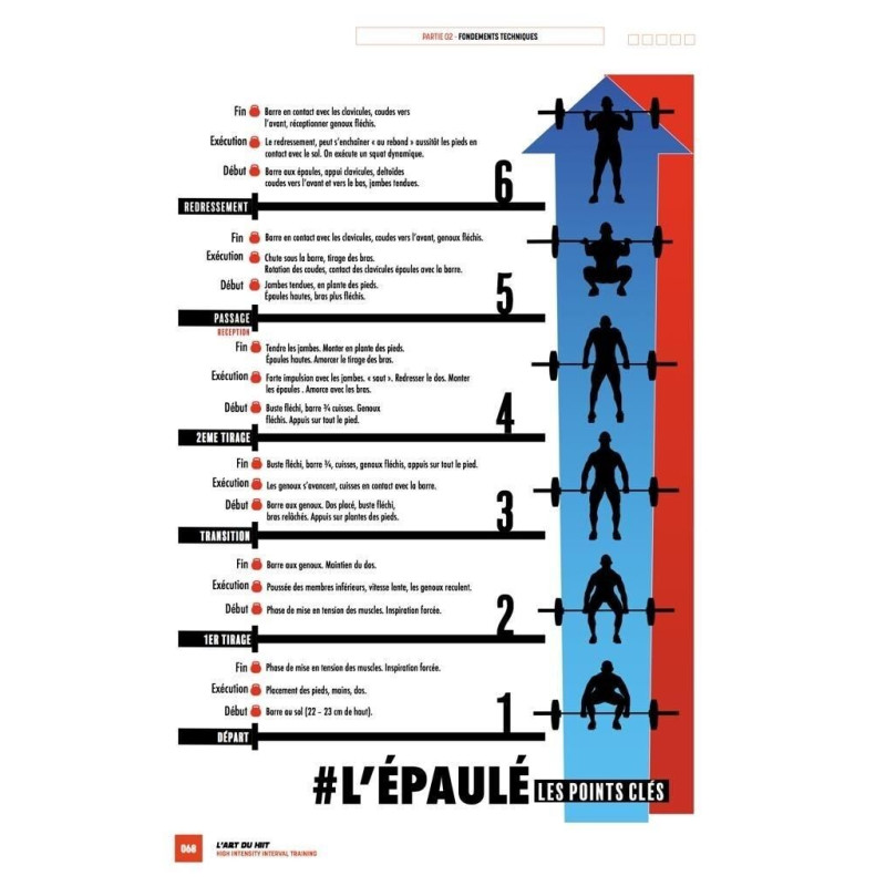 Livre L'Art du HIIT 4TRAINER | Entraînement Haute Intensité Aurélien Broussal-Derval