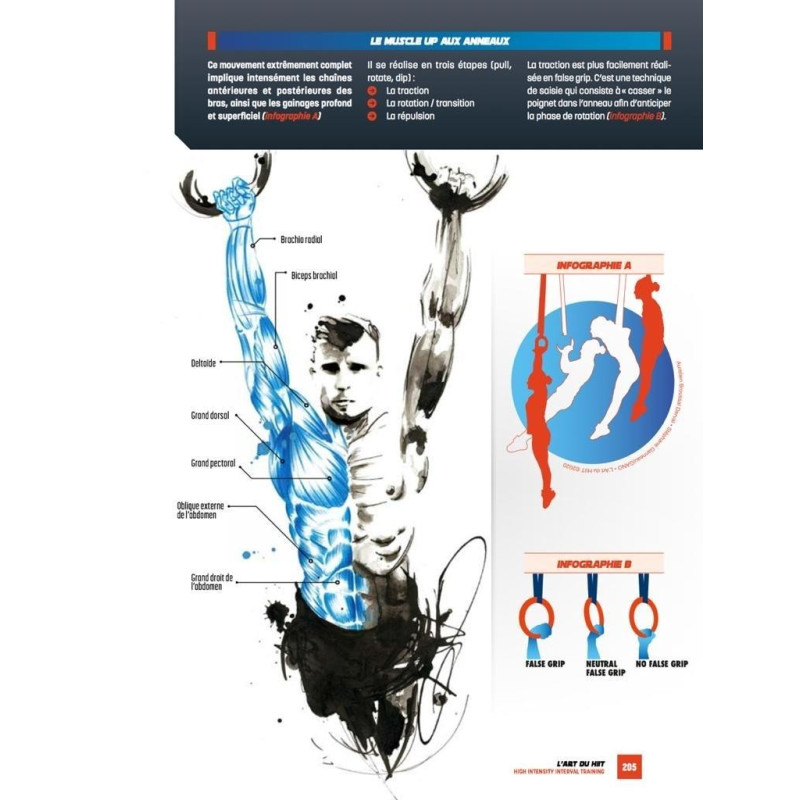 Livre L'Art du HIIT 4TRAINER | Entraînement Haute Intensité Aurélien Broussal-Derval