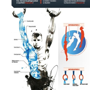 Livre L'Art du HIIT 4TRAINER | Entraînement Haute Intensité Aurélien Broussal-Derval