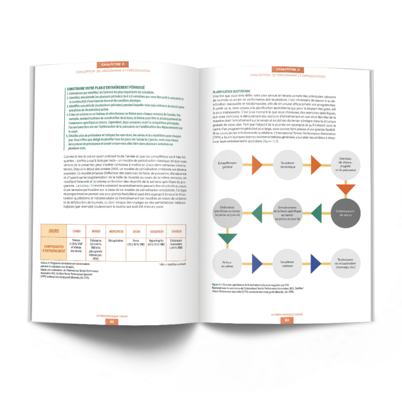 Livre La Prépa Physique Tennis 4TRAINER | Guide Entraînement Performance
