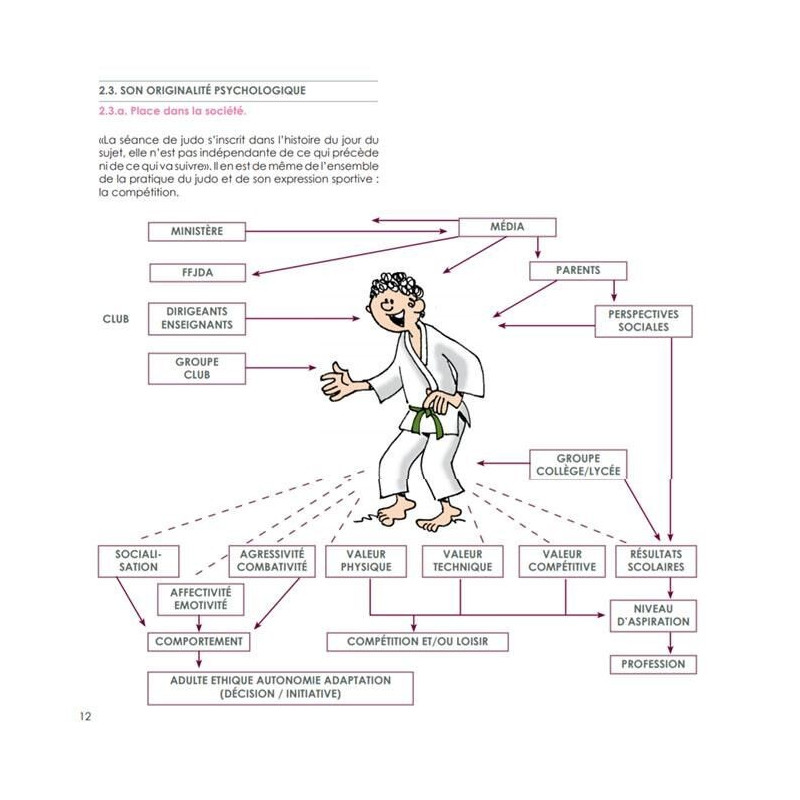 Livre Le Judo des 13-15 ans 4TRAINER | Manuel Pédagogique FFJDA