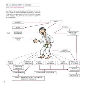 Livre Le Judo des 13-15 ans 4TRAINER | Manuel Pédagogique FFJDA
