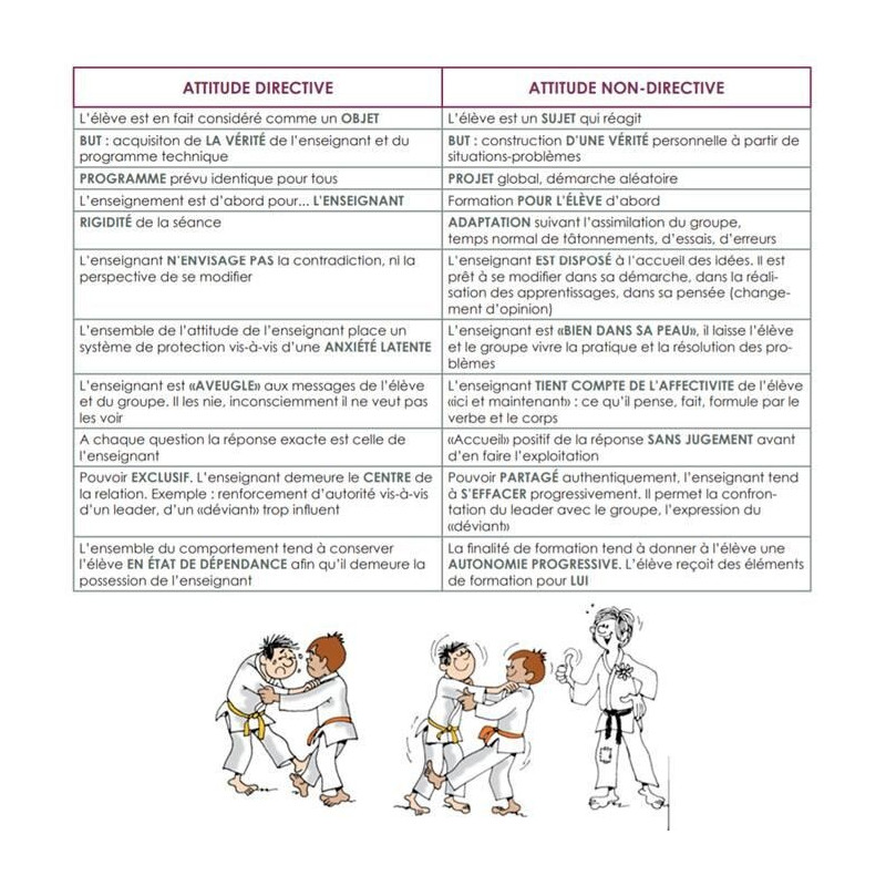 Livre Le Judo des 13-15 ans 4TRAINER | Manuel Pédagogique FFJDA