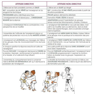 Livre Le Judo des 13-15 ans 4TRAINER | Manuel Pédagogique FFJDA