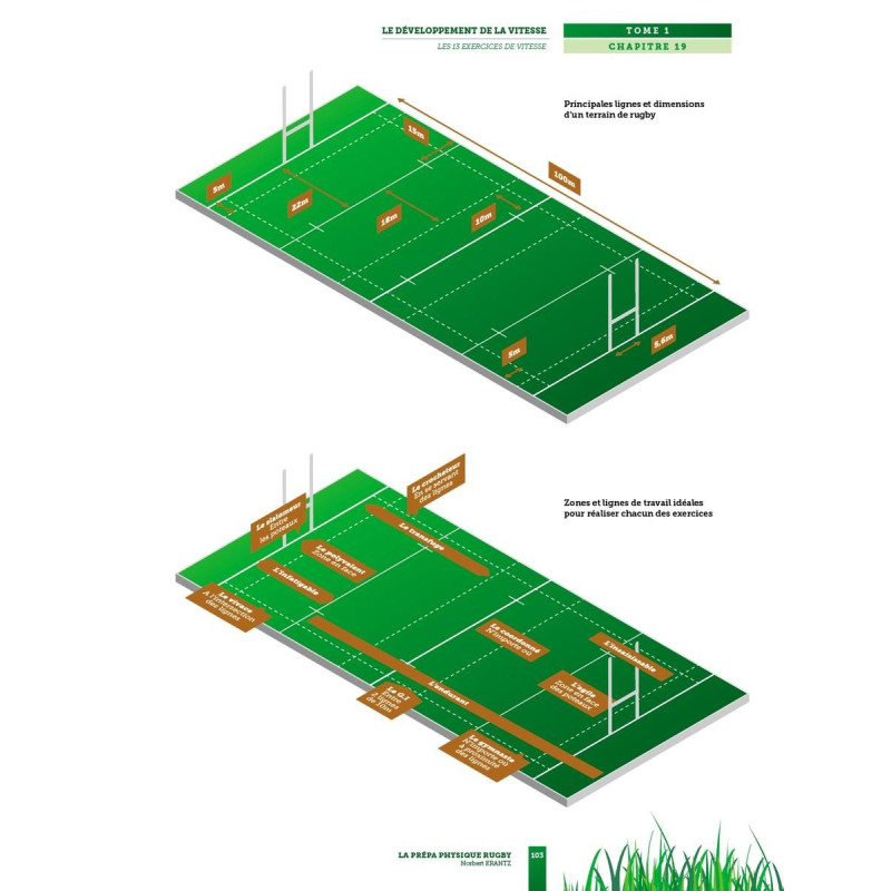 Livre Prépa Physique Rugby 4TRAINER | Développement Vitesse Norbert Krantz