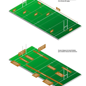 Livre Prépa Physique Rugby 4TRAINER | Développement Vitesse Norbert Krantz