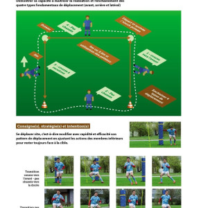 Livre Prépa Physique Rugby 4TRAINER | Développement Vitesse Norbert Krantz