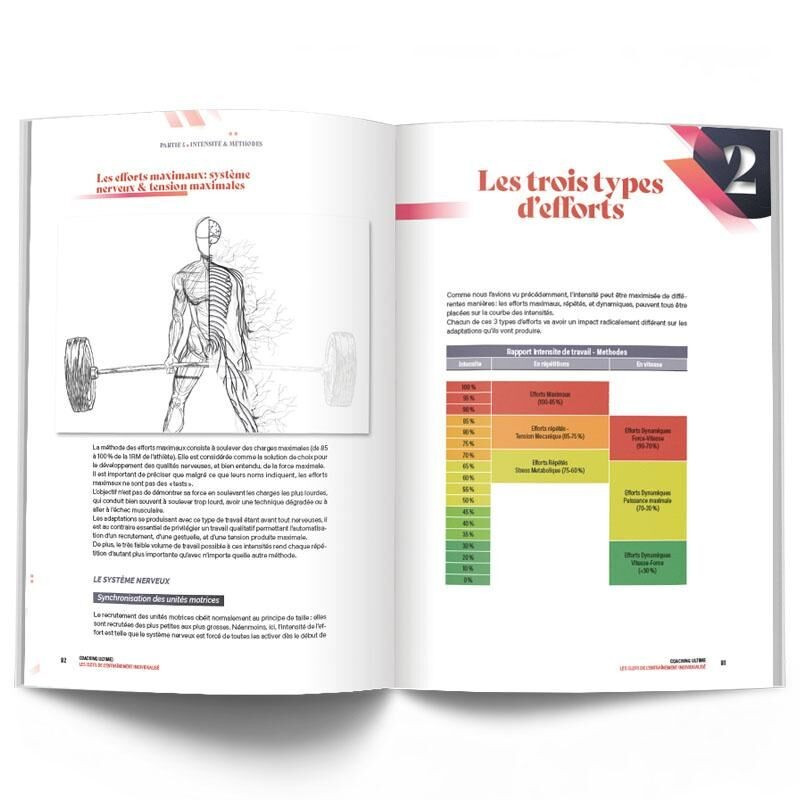 Guide Entraînement COACHING ULTIME 4TRAINER | Individualisation | Méthodes Coaching